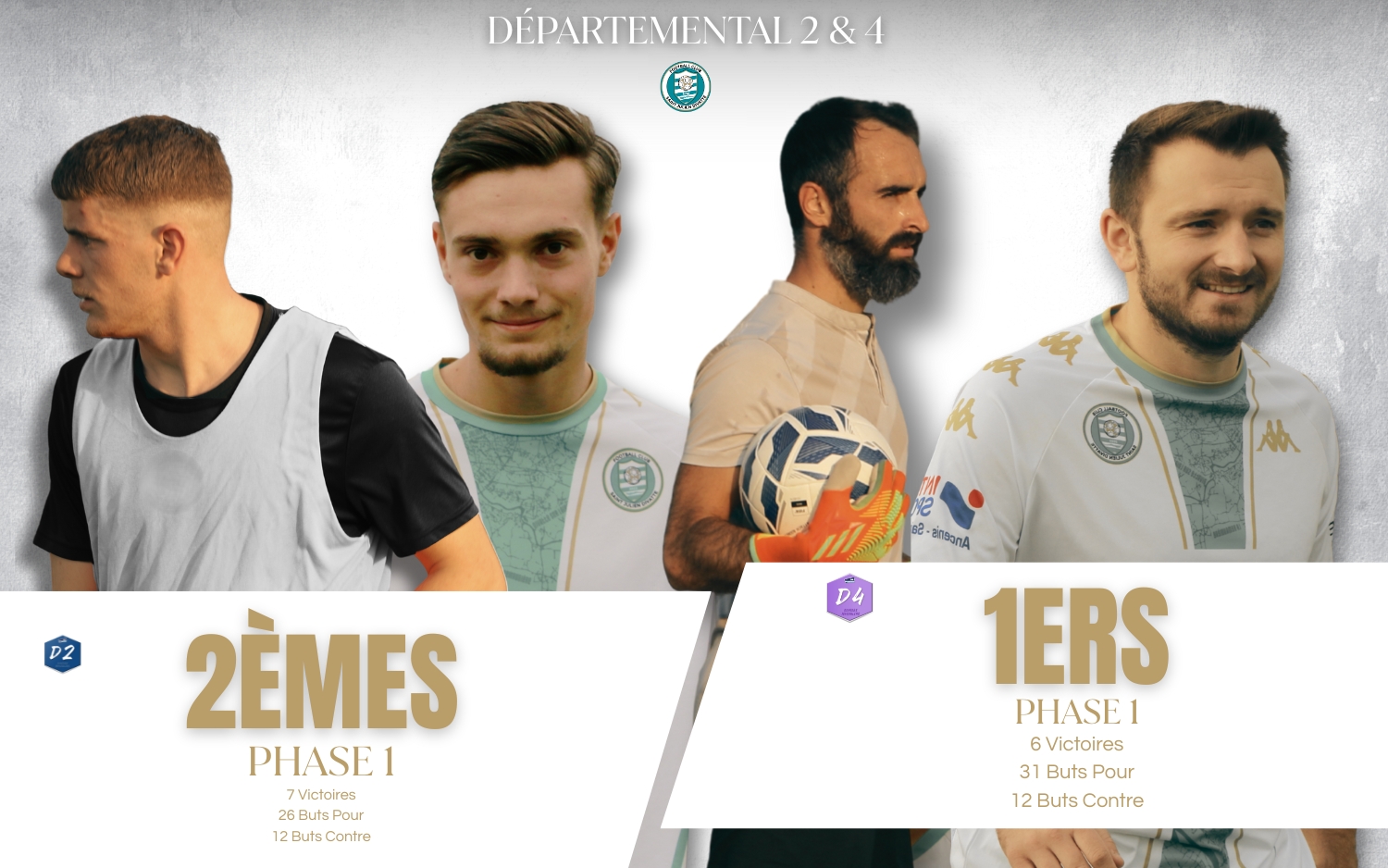 Bilan sportif – Groupe District